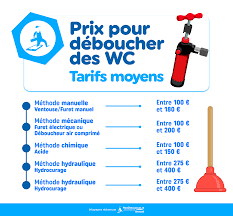 tarif debouchage toilette