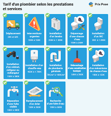 tarif debouchage