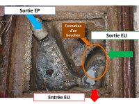 tuyau evacuation wc bouché
