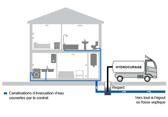 veolia canalisation