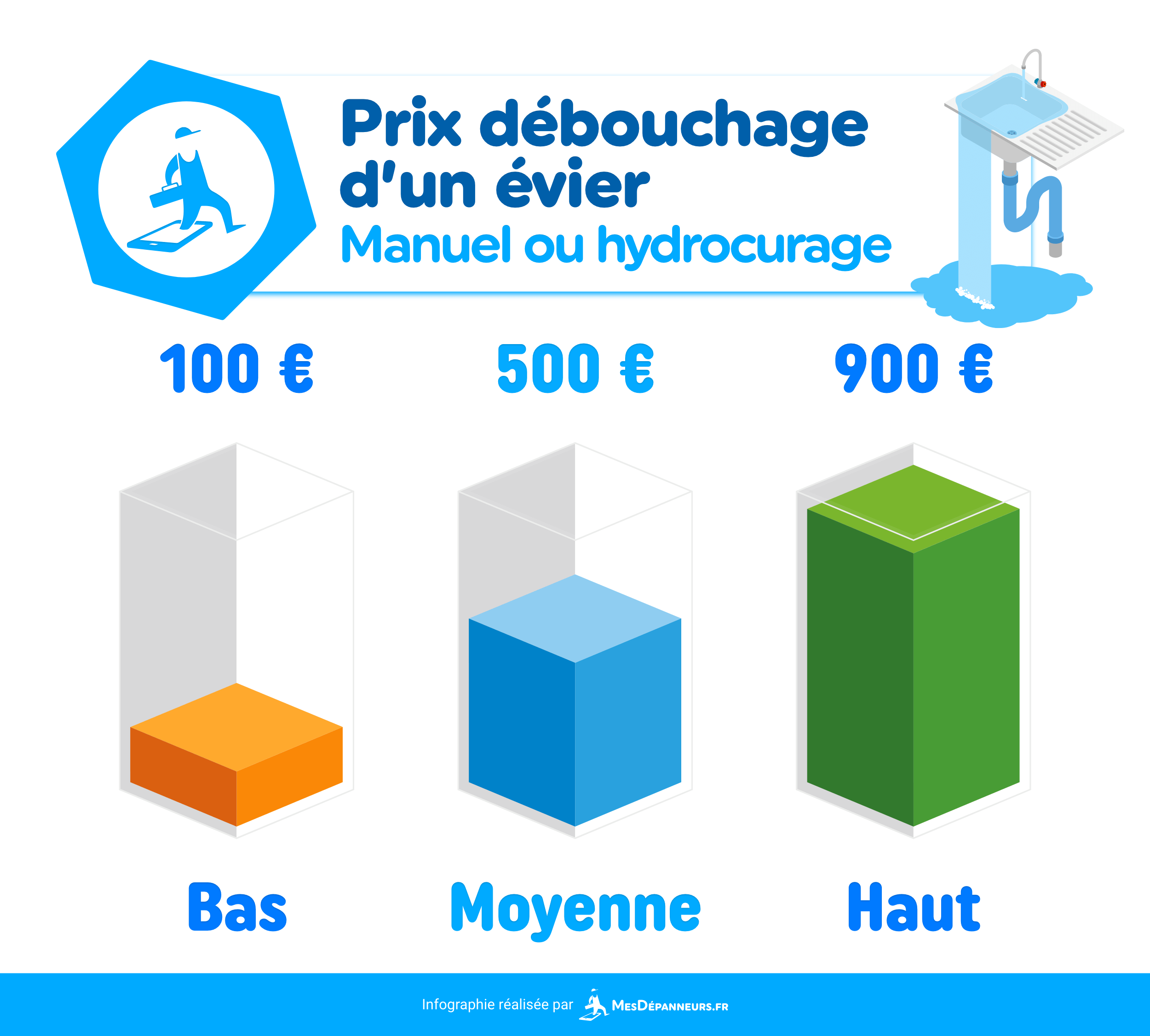 prix plombier pour déboucher canalisation