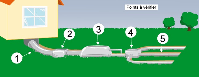 prix débouchage fosse septique