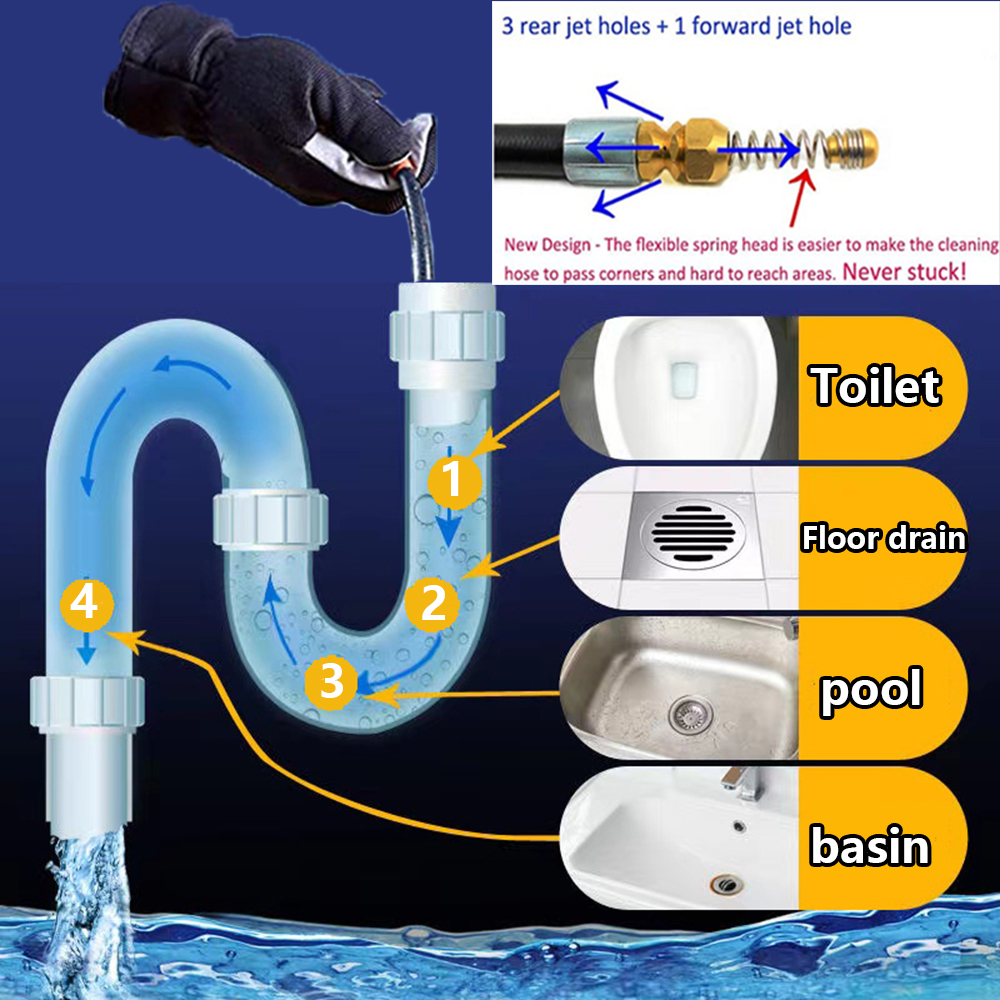 tuyau haute pression pour deboucher canalisation