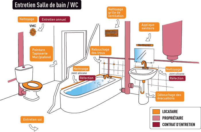 debouchage wc charge locataire